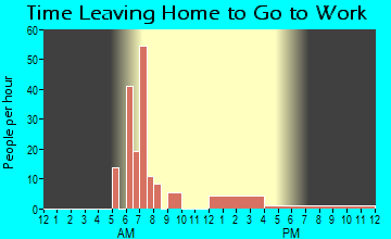 Short, OK Time Leaving Home for Work