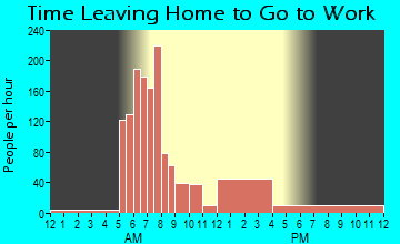 Spiro, OK Time Leaving Home for Work