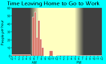 Gordon, AL Time Leaving Home for Work