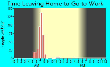 Zeb, OK Time Leaving Home for Work
