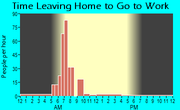 Adams, OR Time Leaving Home for Work