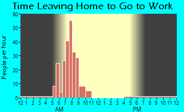 Halfway, OR Time Leaving Home for Work