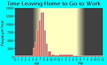 Hillsboro, OR Time Leaving Home for Work