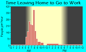 Jefferson, OR Time Leaving Home for Work