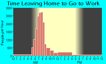 McMinnville, OR Time Leaving Home for Work