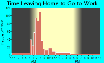 Mount Vernon, OR Time Leaving Home for Work