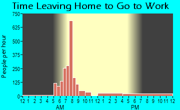 Nyssa, OR Time Leaving Home for Work