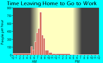 Phoenix, OR Time Leaving Home for Work