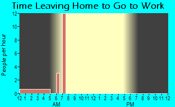 Shaniko, OR Time Leaving Home for Work