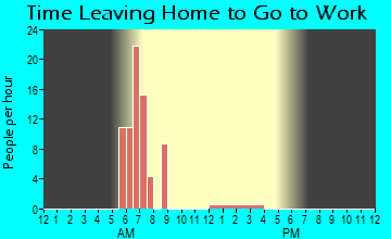 Unity, OR Time Leaving Home for Work