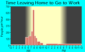 Lead, SD Time Leaving Home for Work