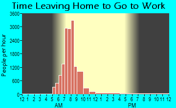 La Canada Flintridge, CA Time Leaving Home for Work