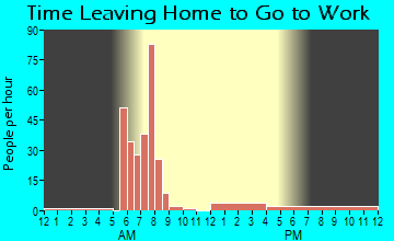 Christine, TX Time Leaving Home for Work