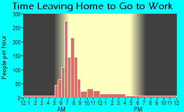 Nice, CA Time Leaving Home for Work