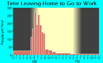 Saltville, VA Time Leaving Home for Work