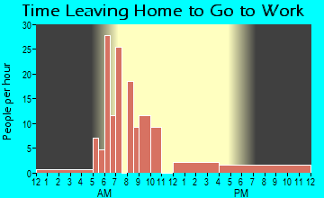 Index, WA Time Leaving Home for Work