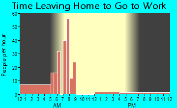 Lebam, WA Time Leaving Home for Work