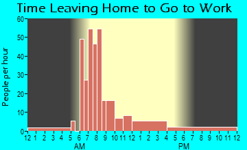 Jane Lew, WV Time Leaving Home for Work