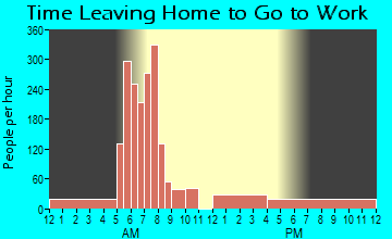 Arcadia, WI Time Leaving Home for Work