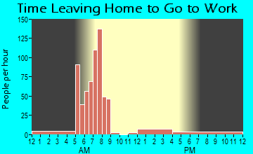 Eleva, WI Time Leaving Home for Work