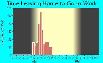 Arden, DE Time Leaving Home for Work
