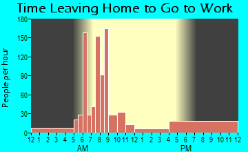 Long Neck, DE Time Leaving Home for Work