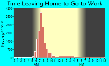 Pelham, AL Time Leaving Home for Work