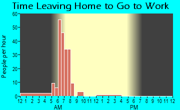 Repton, AL Time Leaving Home for Work