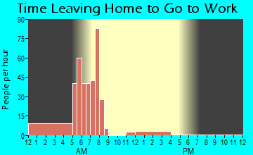 Silas, AL Time Leaving Home for Work