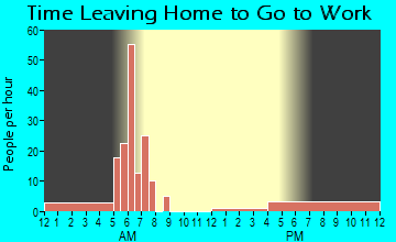 Black, AL Time Leaving Home for Work
