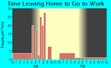 Denton, GA Time Leaving Home for Work