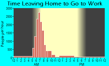 Halawa, HI Time Leaving Home for Work