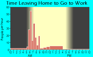 Bliss, ID Time Leaving Home for Work