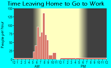 Inkom, ID Time Leaving Home for Work