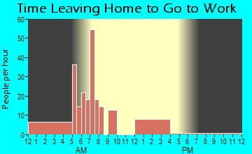 Onaway, ID Time Leaving Home for Work