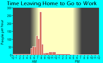 Ucon, ID Time Leaving Home for Work