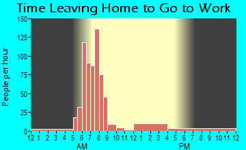 Alpha, IL Time Leaving Home for Work