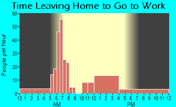 Belgium, IL Time Leaving Home for Work