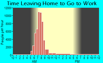 Downers Grove, IL Time Leaving Home for Work
