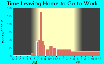 Elsah, IL Time Leaving Home for Work