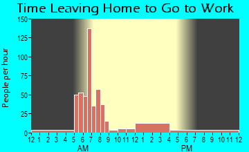 Brilliant, AL Time Leaving Home for Work