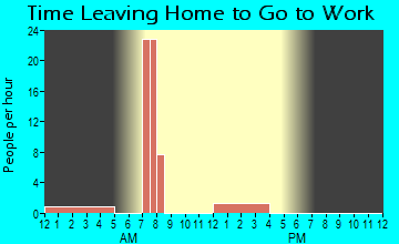 Covenant Life, AK Time Leaving Home for Work