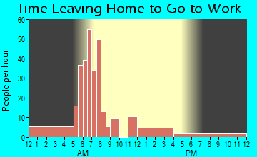 Joy, IL Time Leaving Home for Work