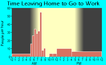 Lerna, IL Time Leaving Home for Work
