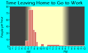 New Haven, IL Time Leaving Home for Work
