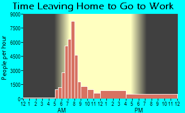 Normal, IL Time Leaving Home for Work