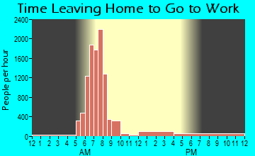 North Aurora, IL Time Leaving Home for Work