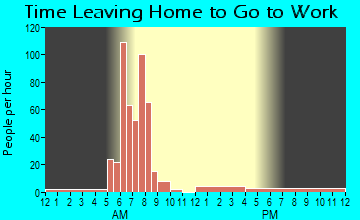 Ohio, IL Time Leaving Home for Work