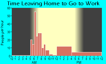 Saunemin, IL Time Leaving Home for Work