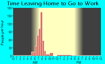 Ursa, IL Time Leaving Home for Work
